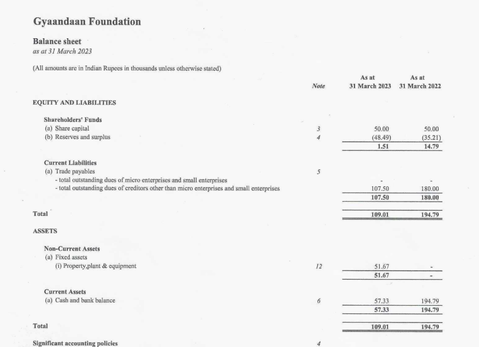 Financial Report 2023-24 Cover