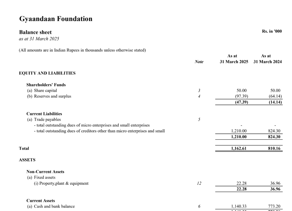Financial Report 2025-26 Cover