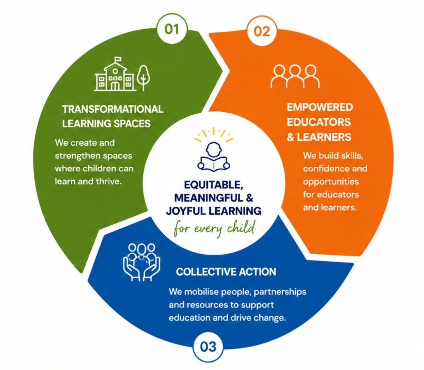 Our Theory of Change