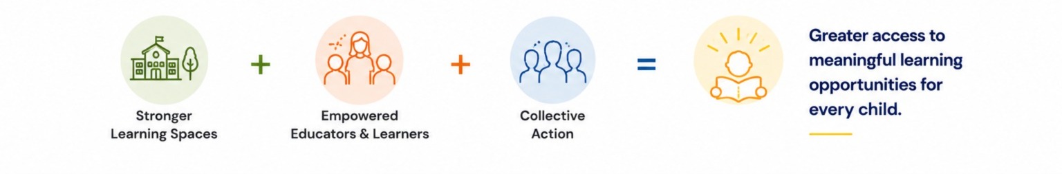 Theory of Change Bottom Graphic